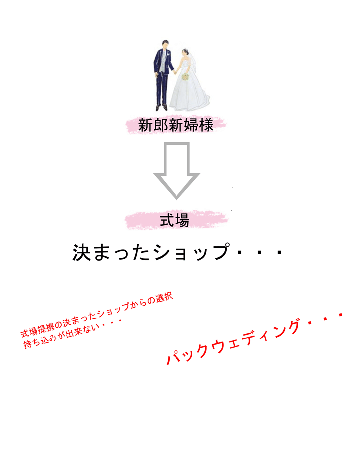 福岡で格安の結婚式を挙げるならmeteorewedding メテオールウェディング